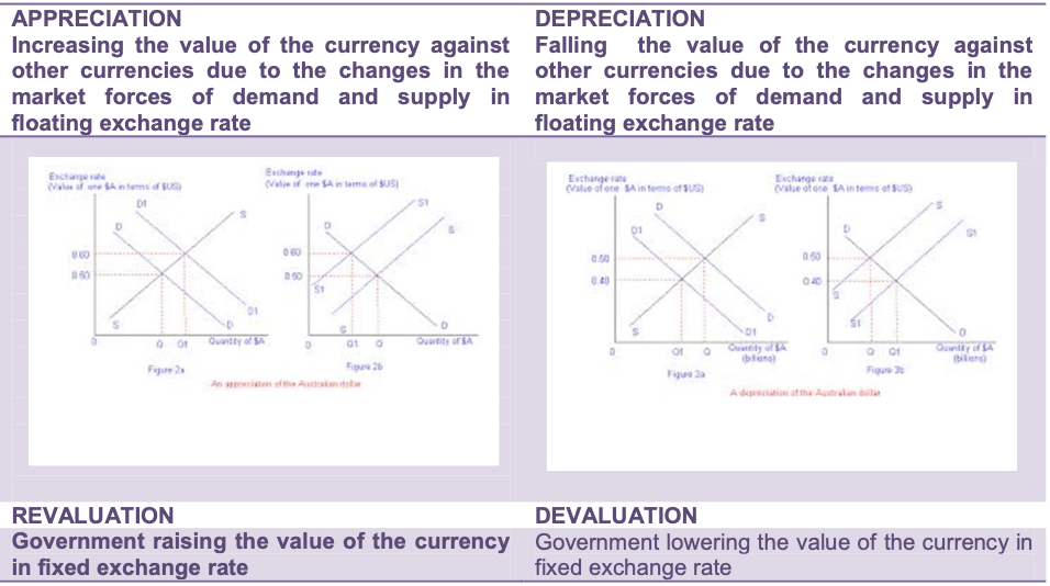 Unit 5-6 Last Minute Notes(Economics)